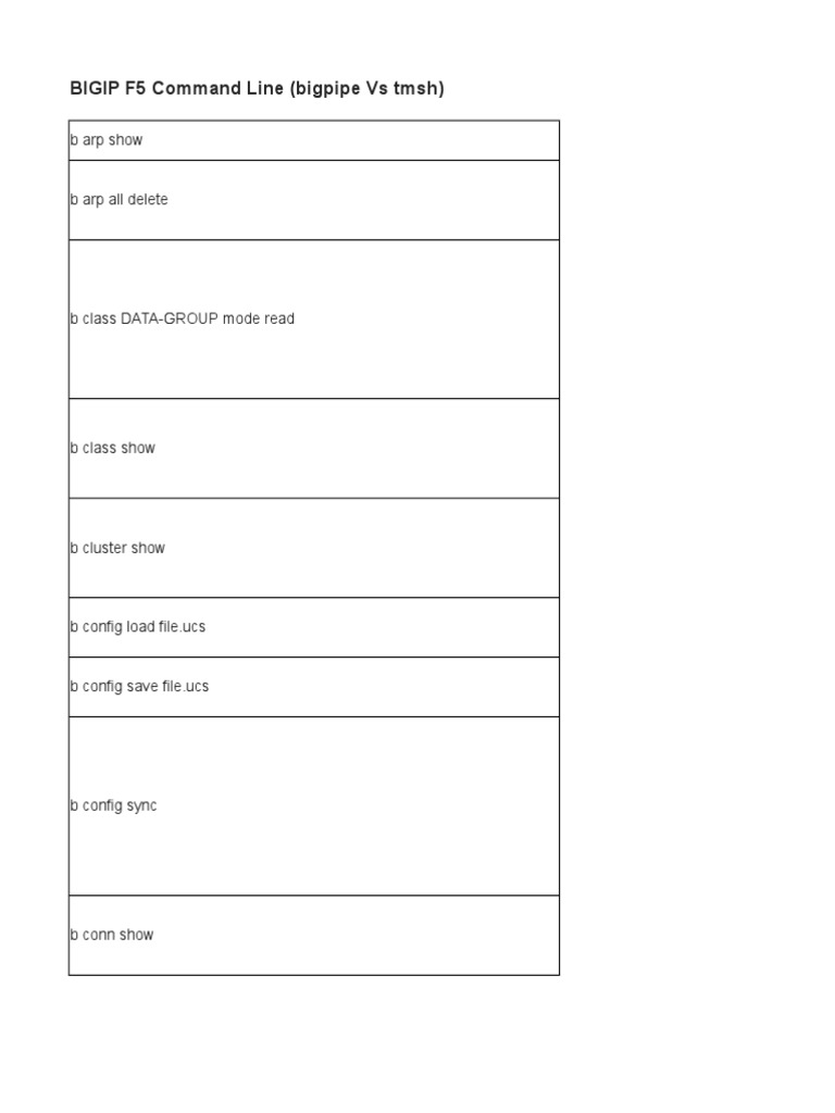 f5 Cheat Sheet | PDF | Internet Standards | Computer Networking