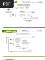 Alur Proses