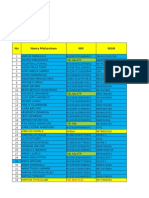 Data Maba Angkatan 16-17