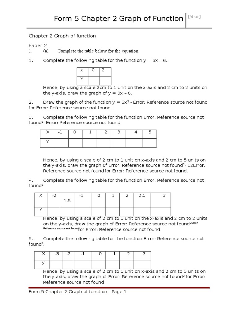 Graphing Functions in Form 5 | PDF | Cartesian Coordinate System ...