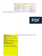 Process Process Group Inputs Tools & Techniques Outputs: Sno Knowledge Area