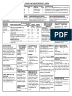 Fow Tabla Referencia Rapida PDF