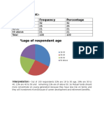 %age of Respondent Age