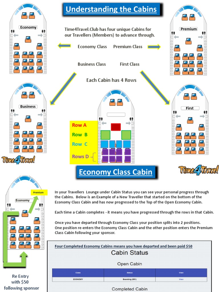 Understanding Cabins | PDF | Business Class | Aviation