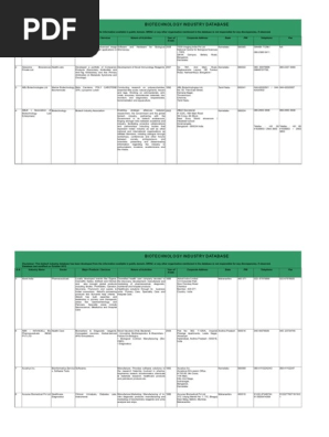 Industry Data | Fine Chemical | Biotechnology