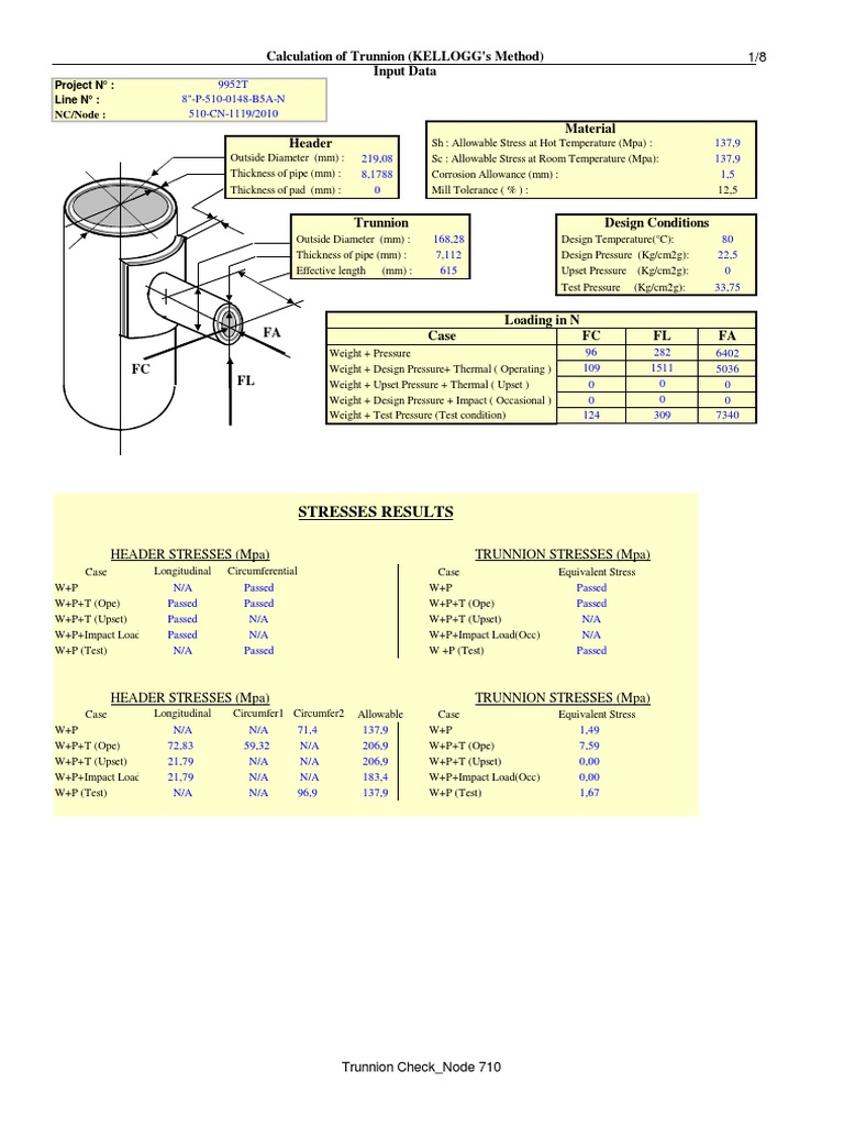 Trunnion Calculation Bending Pascal (Unit)