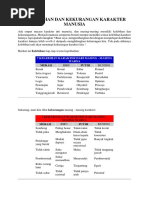 7 Kelebihan Dan Kekurangan Karakter Manusia