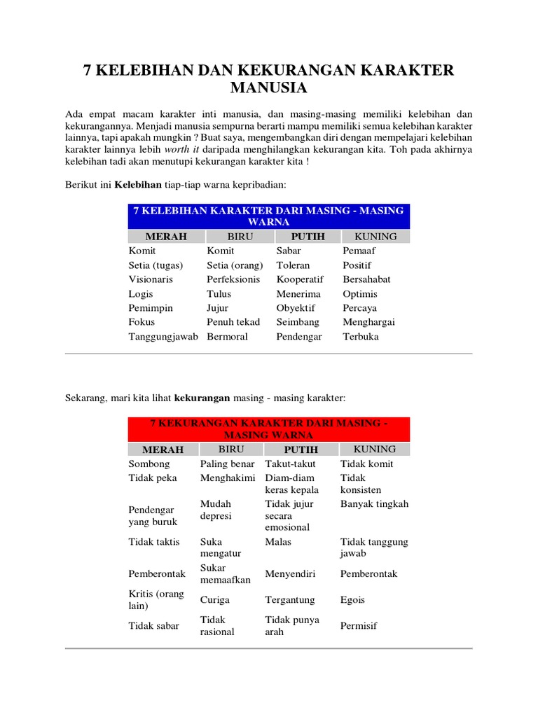 7 Kelebihan Dan Kekurangan Karakter Manusia Pdf