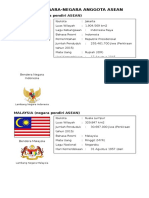 Profil Negara ASEAN