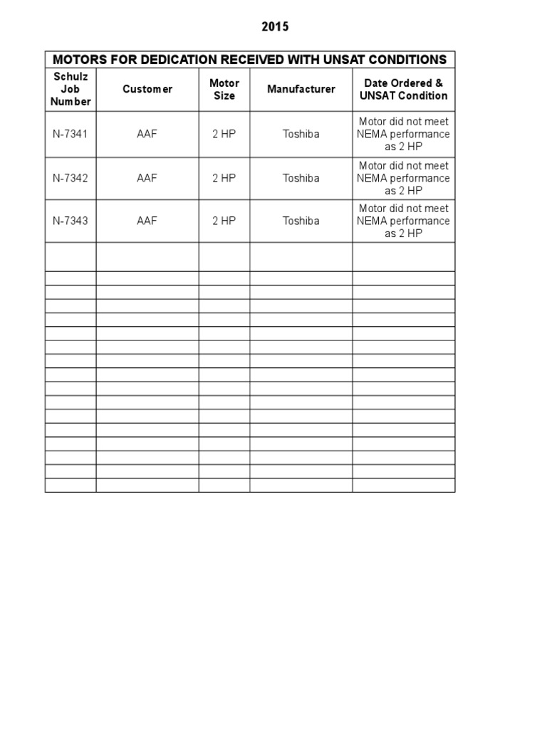 2015 Motors With Unsat Conditions | PDF | Business
