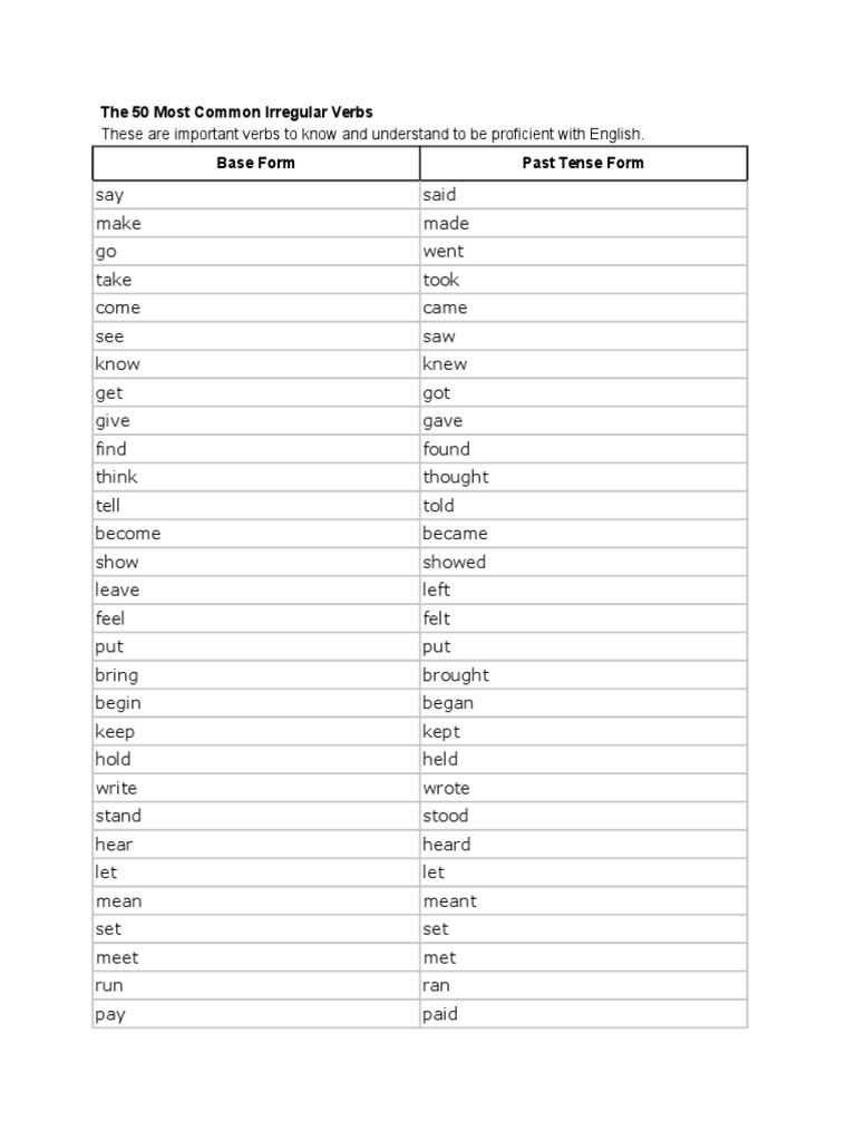 Top 50 Common Irregular Verbs | PDF