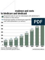 Alzheimer's Costs