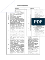 Cuadro Comparativo