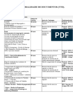 Tabela de Temporalidade de Documentos