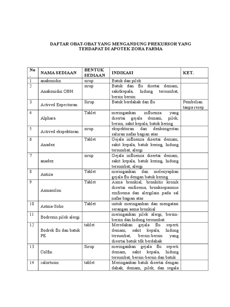 Daftar Obat Prekursor di Apotek | PDF