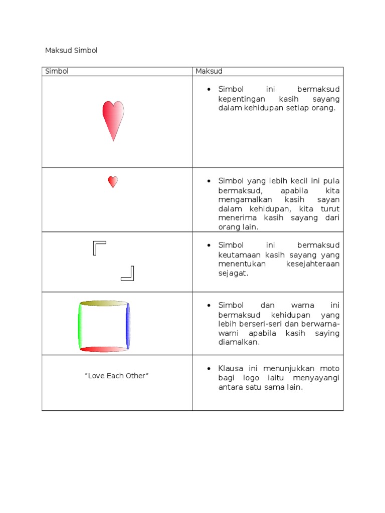 Simbol dan Makna Kasih Sayang | PDF