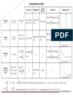 Résumé Thermodynamique 1