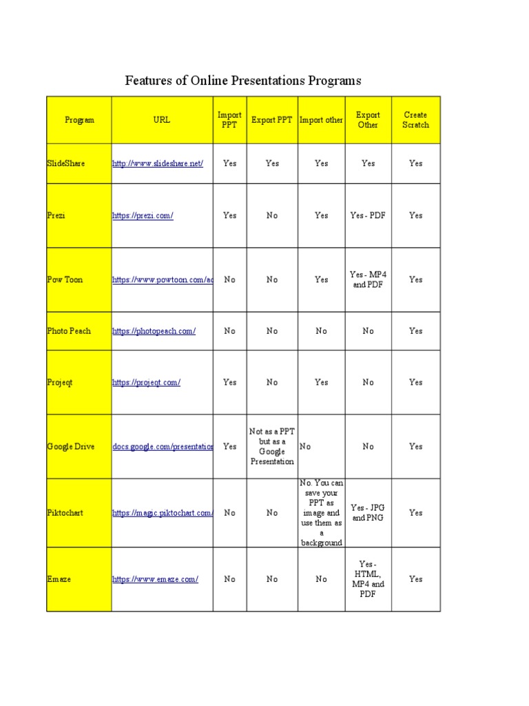 Online Presentations Programs | PDF | Portable Document Format ...