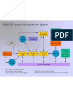 Wisdot Contract Management System