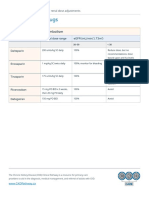 Anti Coagulant Drugs