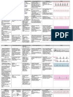 134923171 Cardiac Dysrhythmia Chart Med Surg NUR4