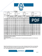 Torque-Tension Chart For Metric Fasteners PDF