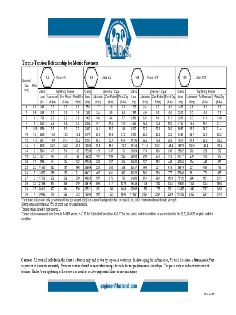 TorqueTension Chart for Metric Fasteners.pdf Manufactured Goods