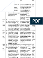 48138076 Fluid and Electrolyte Chart