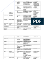 22494938 Pharmacology Summary