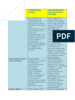 105984448-Major-Fluid-and-Electrolyte-Imbalances.docx