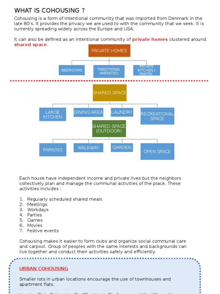 What Is Cohousing Private Homes Pdf Sustainability Business