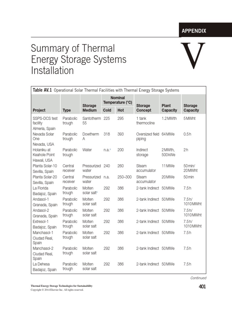 Summary of Thermal Energy Storage Systems Installation | PDF ...