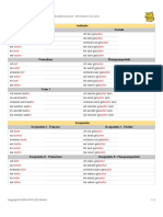 Laufen Conjugation