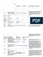 2013 12 03 Tables European Vibration Standards Overview