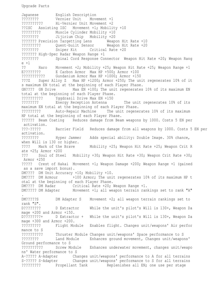 SRW 2 Cheat | PDF | Military Technology | Military Equipment