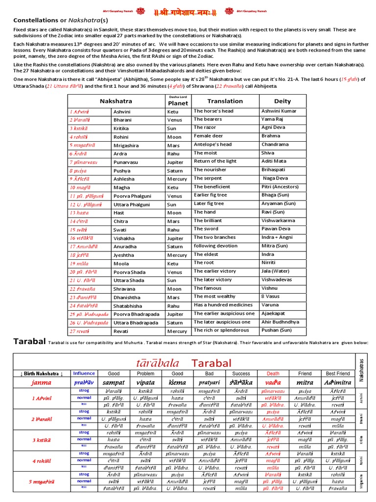 Nakshatra N Tarabal | PDF | Esoteric Cosmology | Astrology