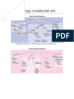 USMLE-Microbio review.docx