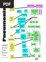 Download pneumonia concept map by nursing concept maps SN339592213 doc pdf