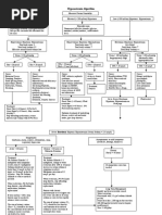 Download hyponatremia algorhythm concept map by nursing concept maps SN339592253 doc pdf