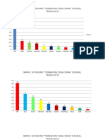 Grafik 10 Penyakit Terbanyak Desa Sinar Tungkal