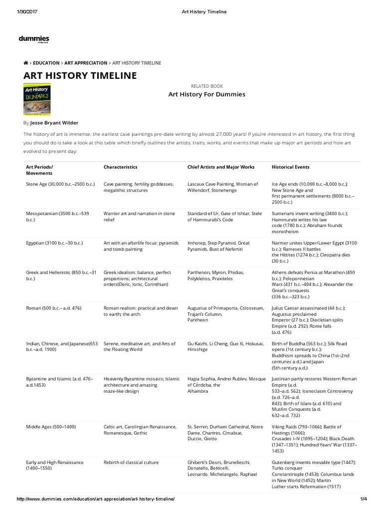 Art History Timeline PDF Paintings