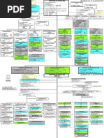 Ministerio Da Defesa Organograma