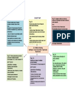 20357127 Nursing Management Concept Map