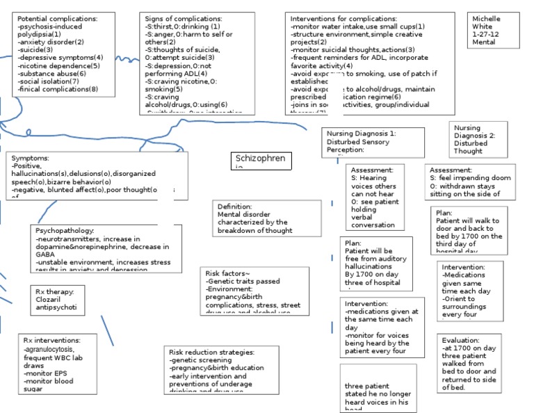 86384085ConceptMap Substance Abuse Medical Humanities