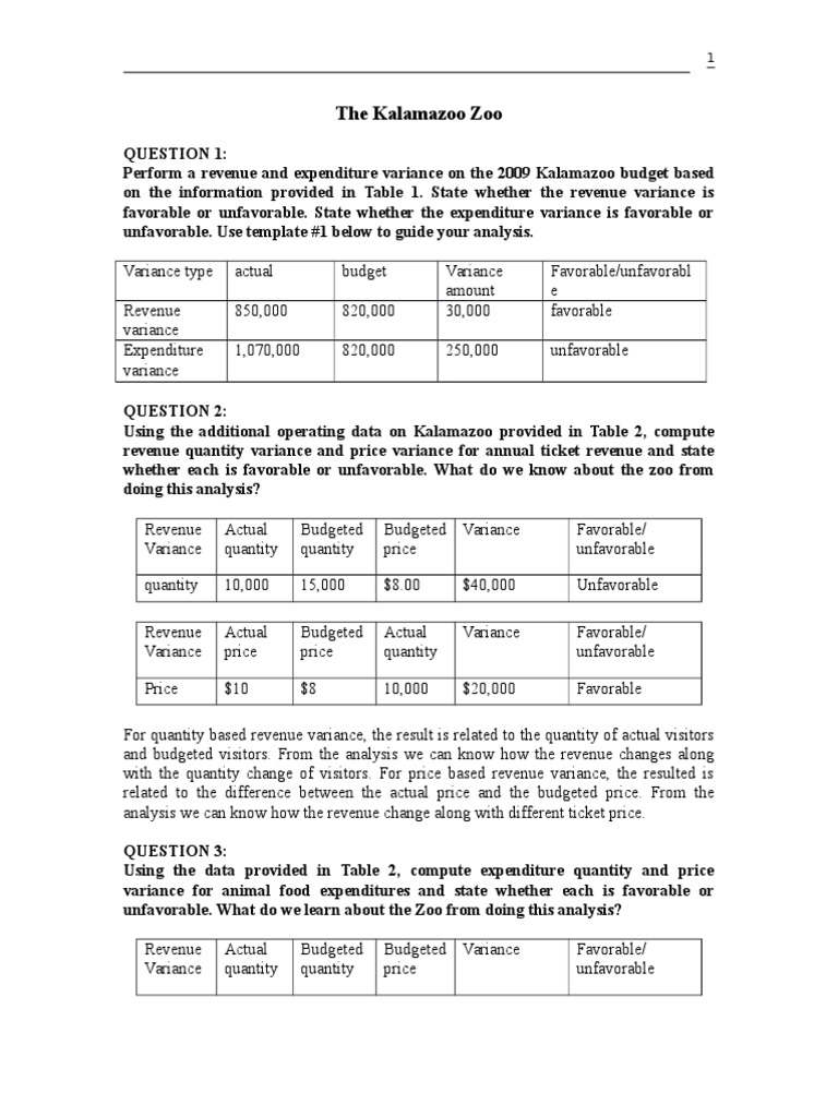 The Kalamazoo Zoo Prices Profit (Accounting)