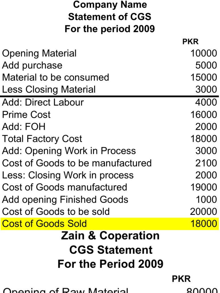 CGS - Cost of Goods Statement | PDF | Cost Of Goods Sold | Cost