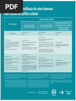 Af Cartaz Profilaxia Raiva Ago2014 Grafica