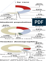 Illinois Discipline by Race