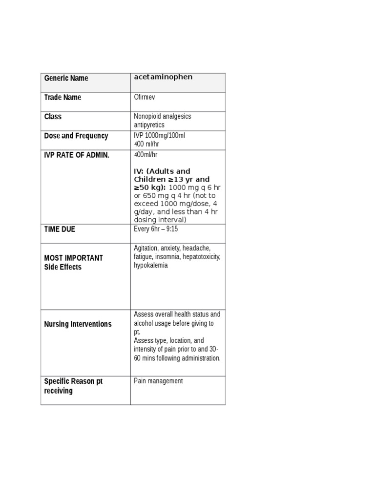 Acetaminophen Ofirmev PDF