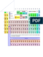 Tabla Periodica